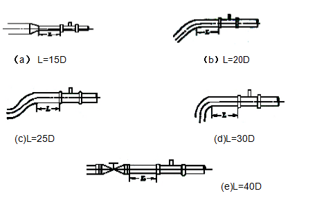 Vortex flow meter1.png