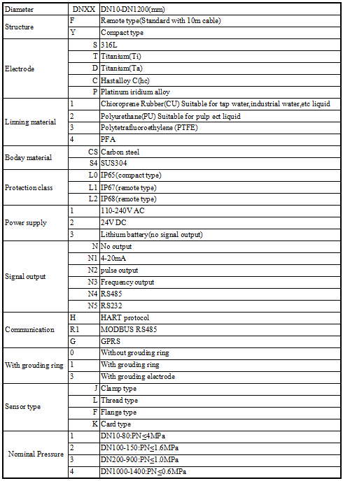 Electromagnetic flow meter Selection sheet j.pg.png