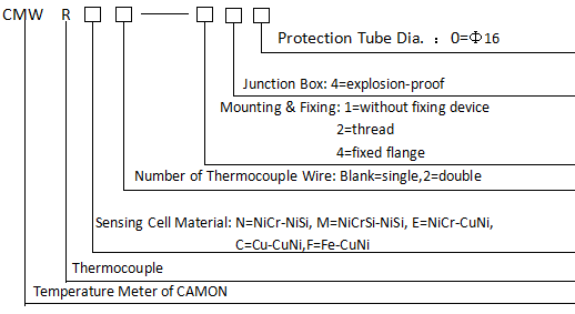 ex-proof-order-thermocouple.png