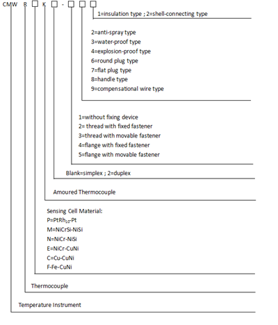 amored-spray-proof-thermocouple-3.png