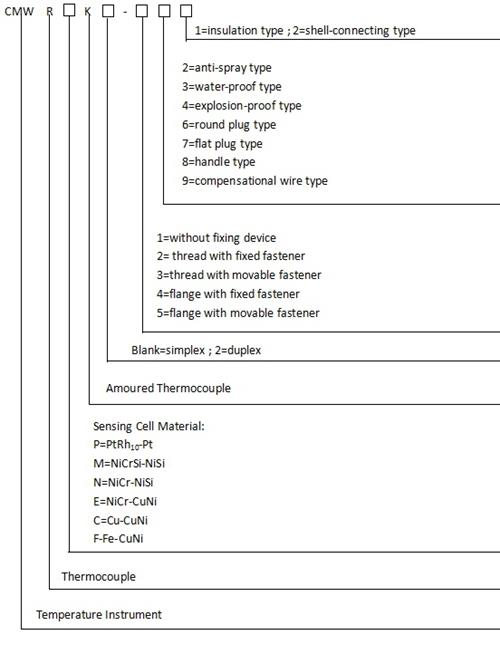 water-reistant-armoured-thermometer-3.jpg