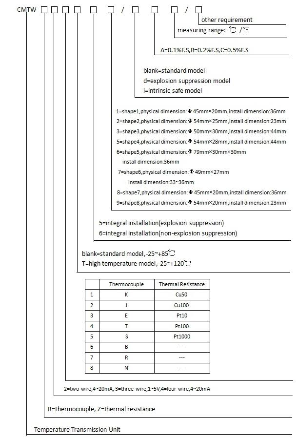 temperature-transmitter-module-2.jpg