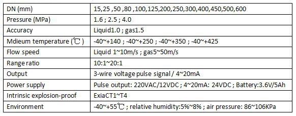 vortex-steam-flow-meter-3.jpg